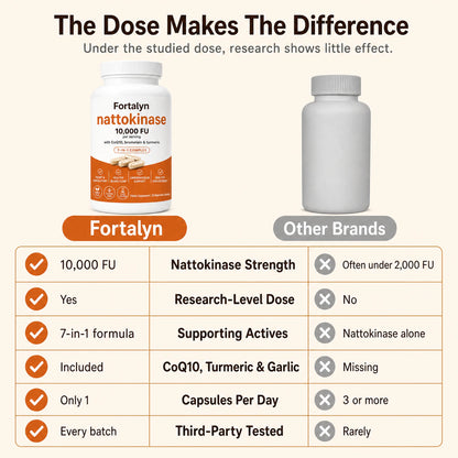 Max Potency Nattokinase 10,000 FU — Circulation Support
